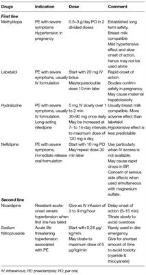 Use of Antihypertensive Drugs During Preeclampsia